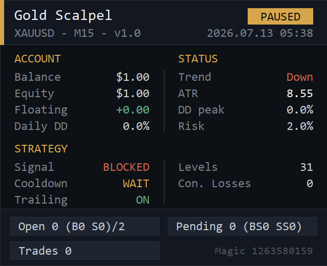 Gold Scalpel on-chart dashboard